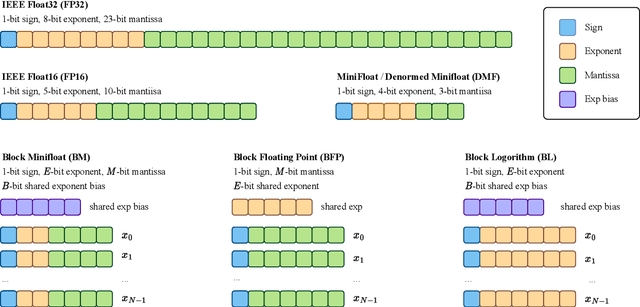 Figure 3 for Revisiting Block-based Quantisation: What is Important for Sub-8-bit LLM Inference?