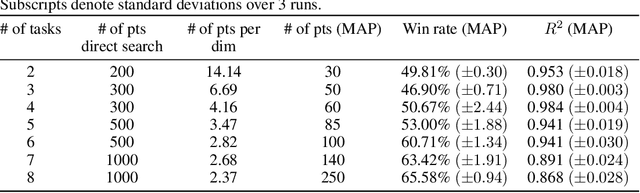 Figure 4 for MAP: Low-compute Model Merging with Amortized Pareto Fronts via Quadratic Approximation