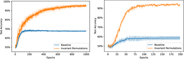 Figure 1 for Transformation-Invariant Learning and Theoretical Guarantees for OOD Generalization