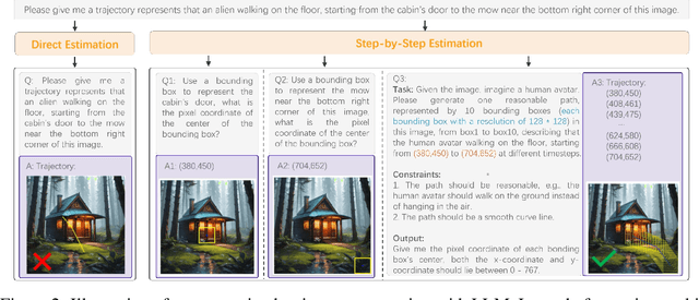 Figure 3 for Compositional 3D-aware Video Generation with LLM Director