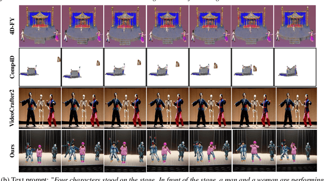 Figure 4 for Compositional 3D-aware Video Generation with LLM Director