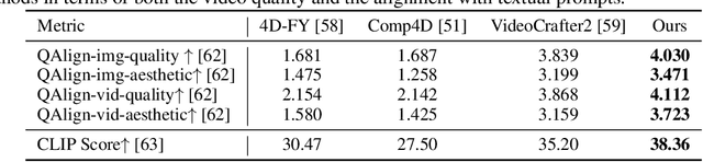 Figure 2 for Compositional 3D-aware Video Generation with LLM Director