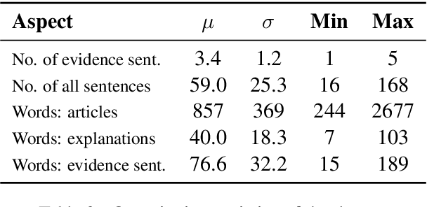 Figure 4 for HealthFC: A Dataset of Health Claims for Evidence-Based Medical Fact-Checking