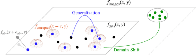 Figure 1 for Noise Injection Node Regularization for Robust Learning