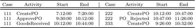 Figure 1 for Can I Trust My Simulation Model? Measuring the Quality of Business Process Simulation Models