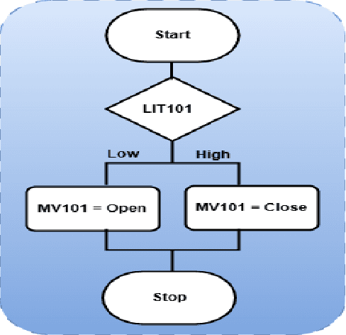 Figure 2 for Attack Pattern Mining to Discover Hidden Threats to Industrial Control Systems