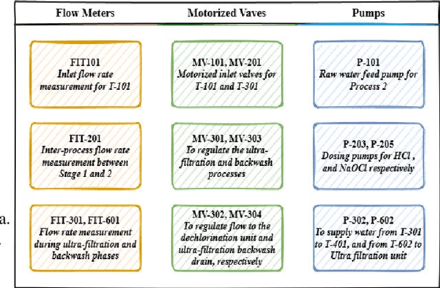 Figure 4 for Attack Pattern Mining to Discover Hidden Threats to Industrial Control Systems