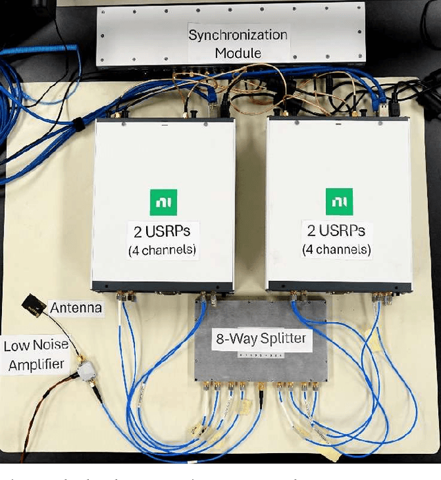 Figure 2 for UWB Narrowband Interference Survey and Design Considerations