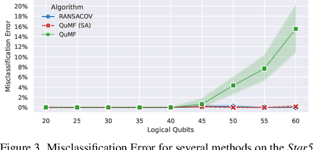 Figure 4 for Quantum Multi-Model Fitting