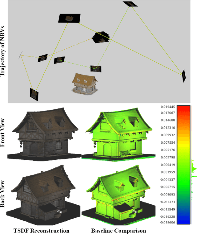 Figure 1 for Bag of Views: An Appearance-based Approach to Next-Best-View Planning for 3D Reconstruction