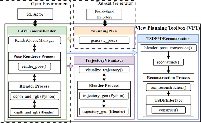 Figure 2 for Bag of Views: An Appearance-based Approach to Next-Best-View Planning for 3D Reconstruction