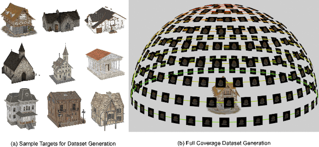Figure 3 for Bag of Views: An Appearance-based Approach to Next-Best-View Planning for 3D Reconstruction