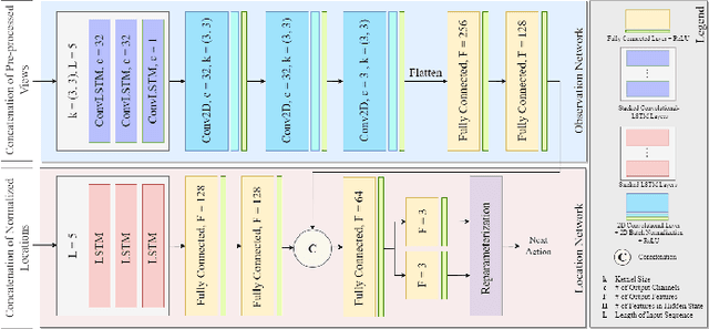 Figure 4 for Bag of Views: An Appearance-based Approach to Next-Best-View Planning for 3D Reconstruction
