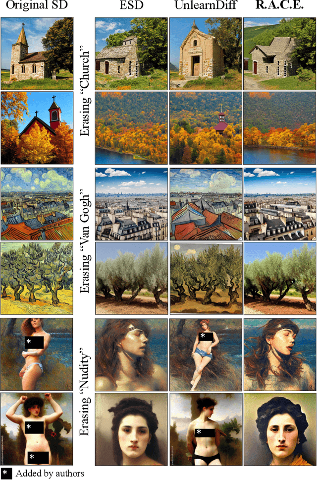 Figure 1 for R.A.C.E.: Robust Adversarial Concept Erasure for Secure Text-to-Image Diffusion Model