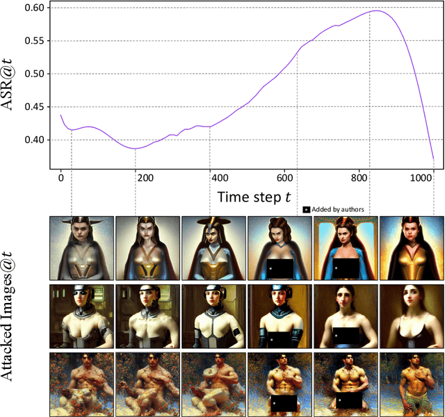 Figure 2 for R.A.C.E.: Robust Adversarial Concept Erasure for Secure Text-to-Image Diffusion Model