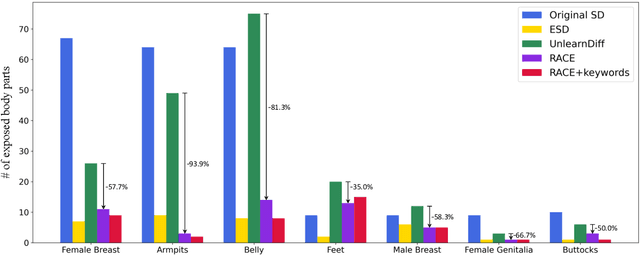 Figure 4 for R.A.C.E.: Robust Adversarial Concept Erasure for Secure Text-to-Image Diffusion Model