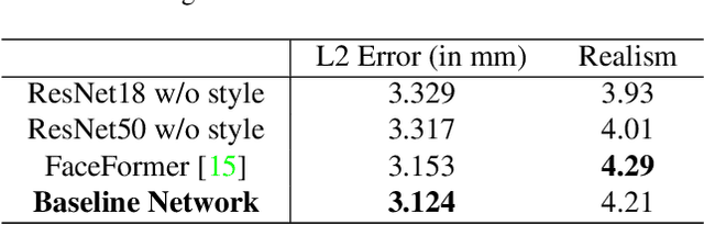 Figure 3 for MMFace4D: A Large-Scale Multi-Modal 4D Face Dataset for Audio-Driven 3D Face Animation