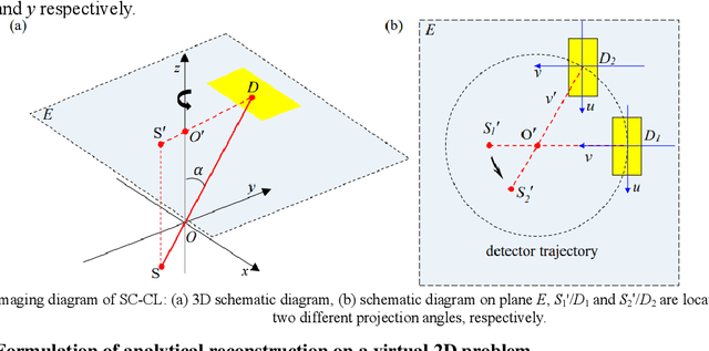 Figure 2 for A square cross-section FOV rotational CL and its analytical reconstruction method