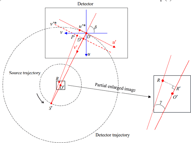 Figure 3 for A square cross-section FOV rotational CL and its analytical reconstruction method