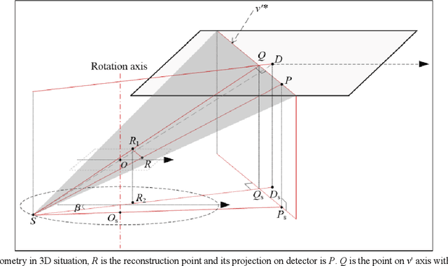 Figure 4 for A square cross-section FOV rotational CL and its analytical reconstruction method