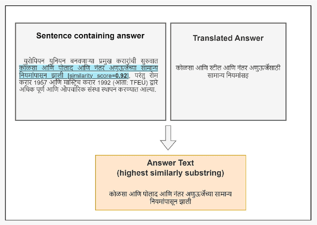 Figure 1 for MahaSQuAD: Bridging Linguistic Divides in Marathi Question-Answering