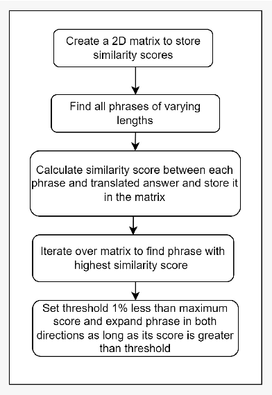 Figure 3 for MahaSQuAD: Bridging Linguistic Divides in Marathi Question-Answering