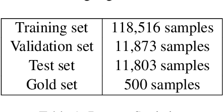 Figure 2 for MahaSQuAD: Bridging Linguistic Divides in Marathi Question-Answering