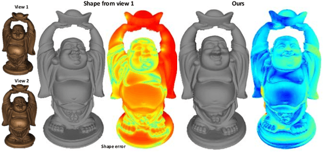 Figure 1 for A Neural Height-Map Approach for the Binocular Photometric Stereo Problem