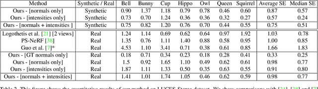 Figure 4 for A Neural Height-Map Approach for the Binocular Photometric Stereo Problem