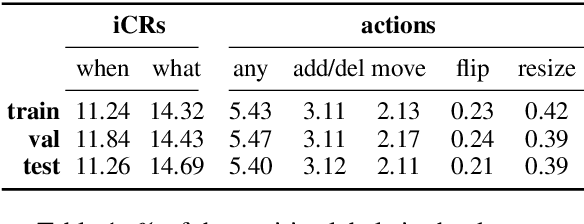 Figure 2 for Taking Action Towards Graceful Interaction: The Effects of Performing Actions on Modelling Policies for Instruction Clarification Requests