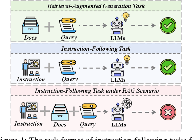 Figure 1 for Toward General Instruction-Following Alignment for Retrieval-Augmented Generation