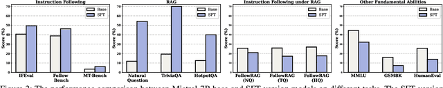 Figure 3 for Toward General Instruction-Following Alignment for Retrieval-Augmented Generation