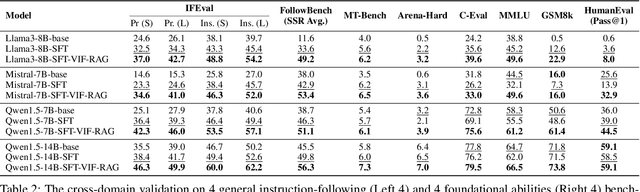 Figure 4 for Toward General Instruction-Following Alignment for Retrieval-Augmented Generation