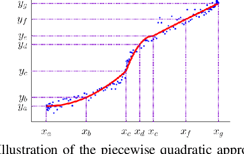 Figure 3 for A Data-Driven Approach for High-Impedance Fault Localization in Distribution Systems