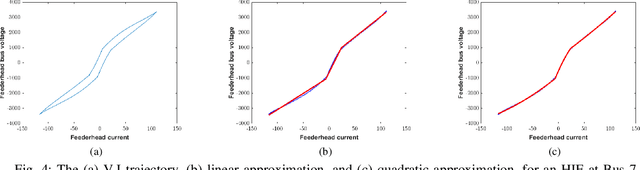 Figure 4 for A Data-Driven Approach for High-Impedance Fault Localization in Distribution Systems