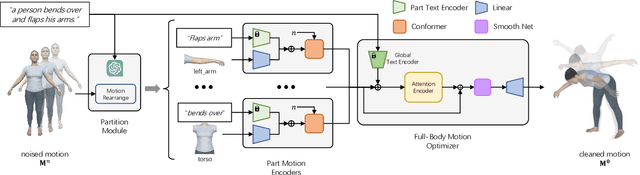 Figure 1 for LGTM: Local-to-Global Text-Driven Human Motion Diffusion Model