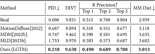 Figure 2 for LGTM: Local-to-Global Text-Driven Human Motion Diffusion Model