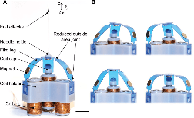 Figure 1 for FilMBot: A High-Speed Soft Parallel Robotic Micromanipulator