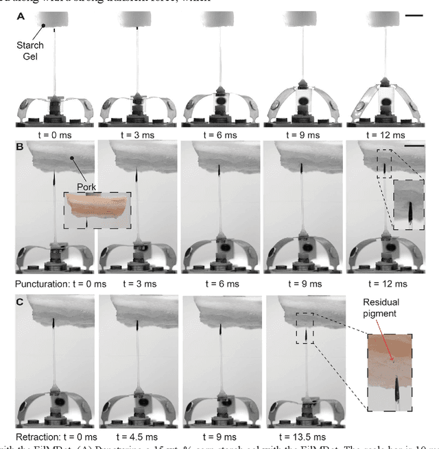 Figure 3 for FilMBot: A High-Speed Soft Parallel Robotic Micromanipulator