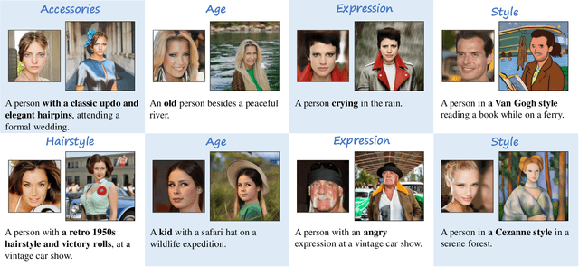 Figure 3 for SOWing Information: Cultivating Contextual Coherence with MLLMs in Image Generation