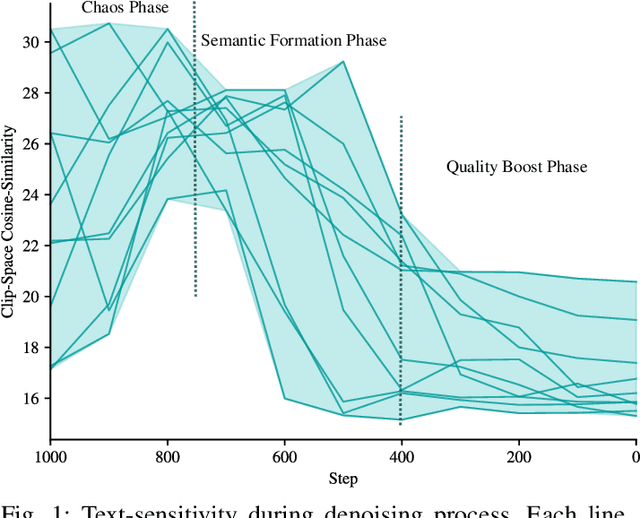 Figure 2 for SOWing Information: Cultivating Contextual Coherence with MLLMs in Image Generation