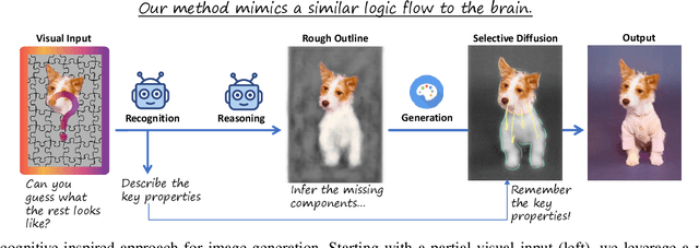 Figure 4 for SOWing Information: Cultivating Contextual Coherence with MLLMs in Image Generation