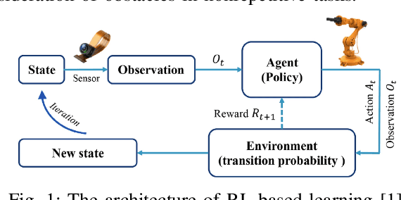 Figure 1 for Obstacle Avoidance Deep Reinforcement Learning-Based Trajectory Planner with Robust Low-Level Control for Robotic Manipulators