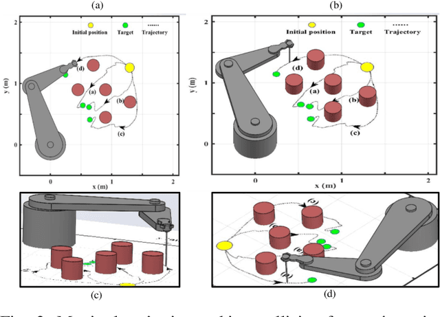 Figure 3 for Obstacle Avoidance Deep Reinforcement Learning-Based Trajectory Planner with Robust Low-Level Control for Robotic Manipulators