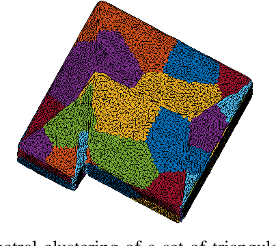 Figure 4 for A New Clustering-based View Planning Method for Building Inspection with Drone
