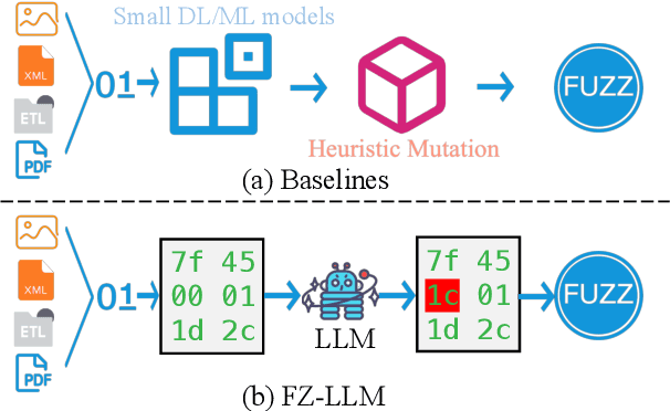 Figure 1 for FuzzCoder: Byte-level Fuzzing Test via Large Language Model