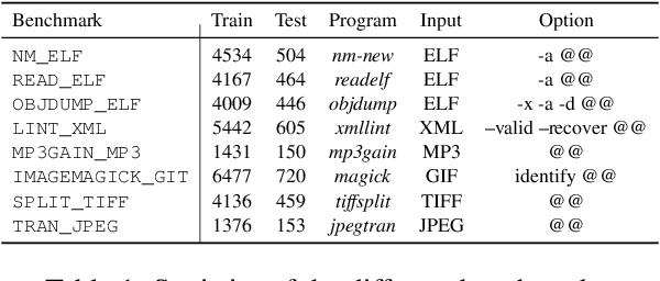 Figure 2 for FuzzCoder: Byte-level Fuzzing Test via Large Language Model