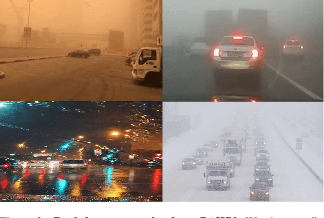 Figure 3 for WEDGE: A multi-weather autonomous driving dataset built from generative vision-language models