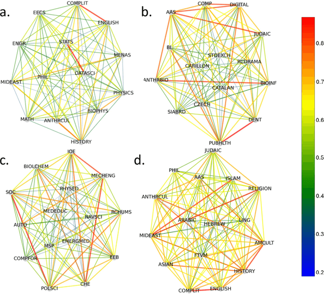 Figure 3 for From Interests to Insights: An LLM Approach to Course Recommendations Using Natural Language Queries