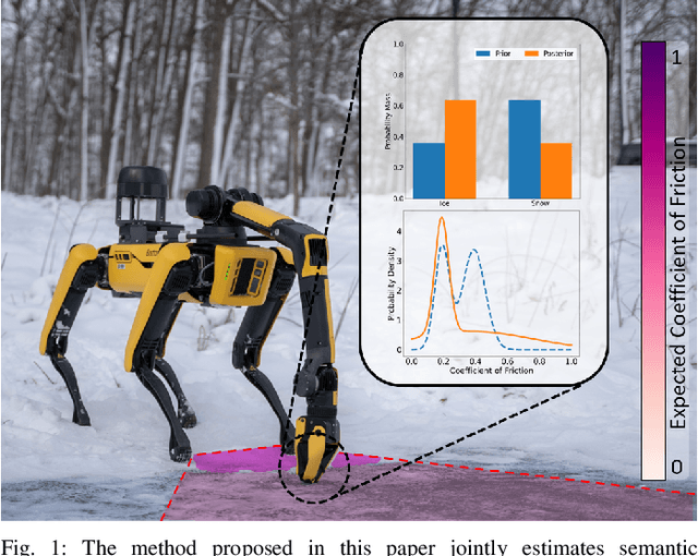 Figure 1 for You've Got to Feel It To Believe It: Multi-Modal Bayesian Inference for Semantic and Property Prediction